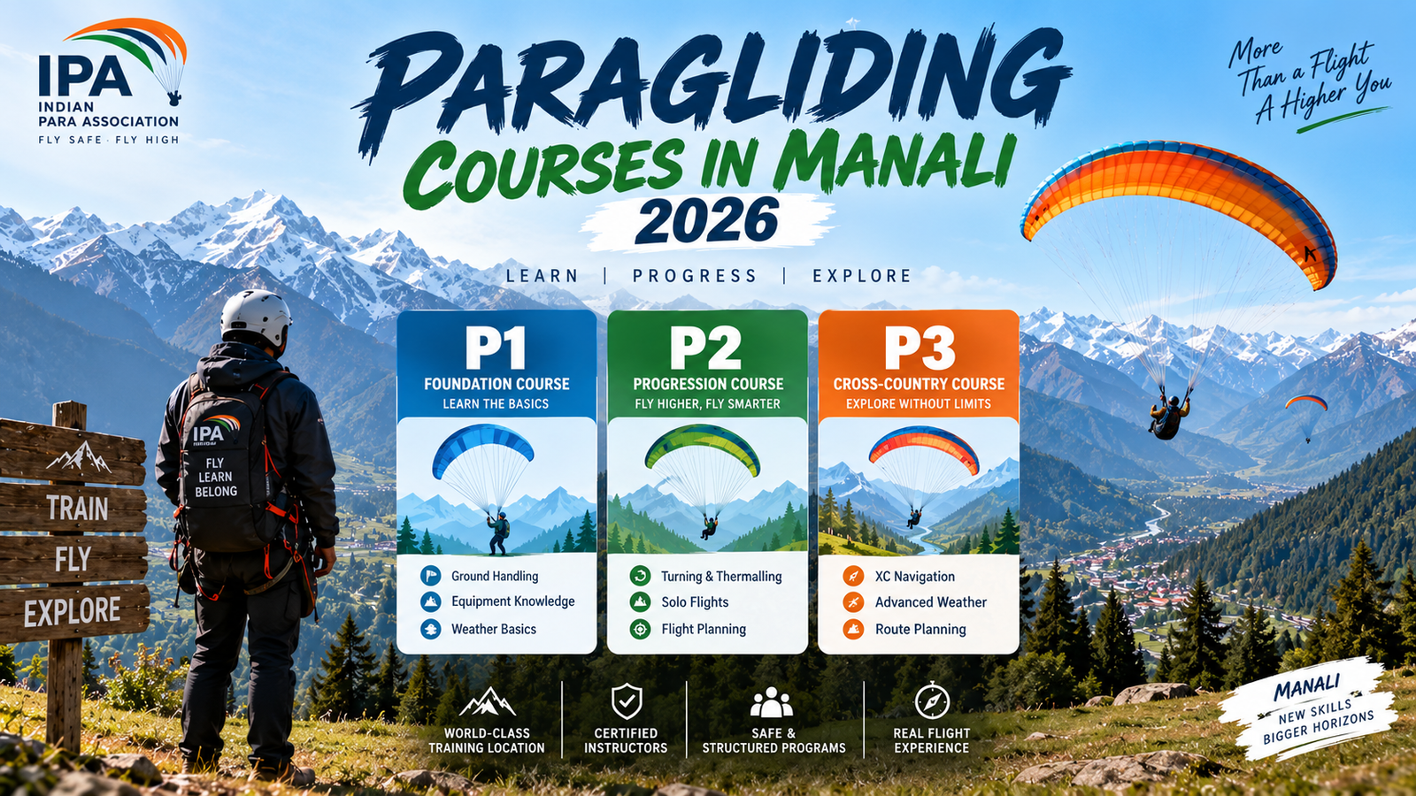 Paragliding Courses in Manali 2026: P1, P2, P3 Training Guide | IPA